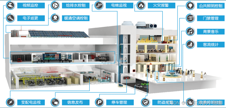 楼宇经济_楼宇自控市场_可视楼宇对讲系统