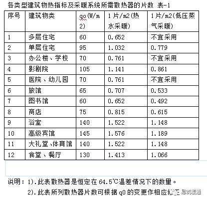 能耗管理建筑分类_北京超低能耗建筑_建筑能耗标准