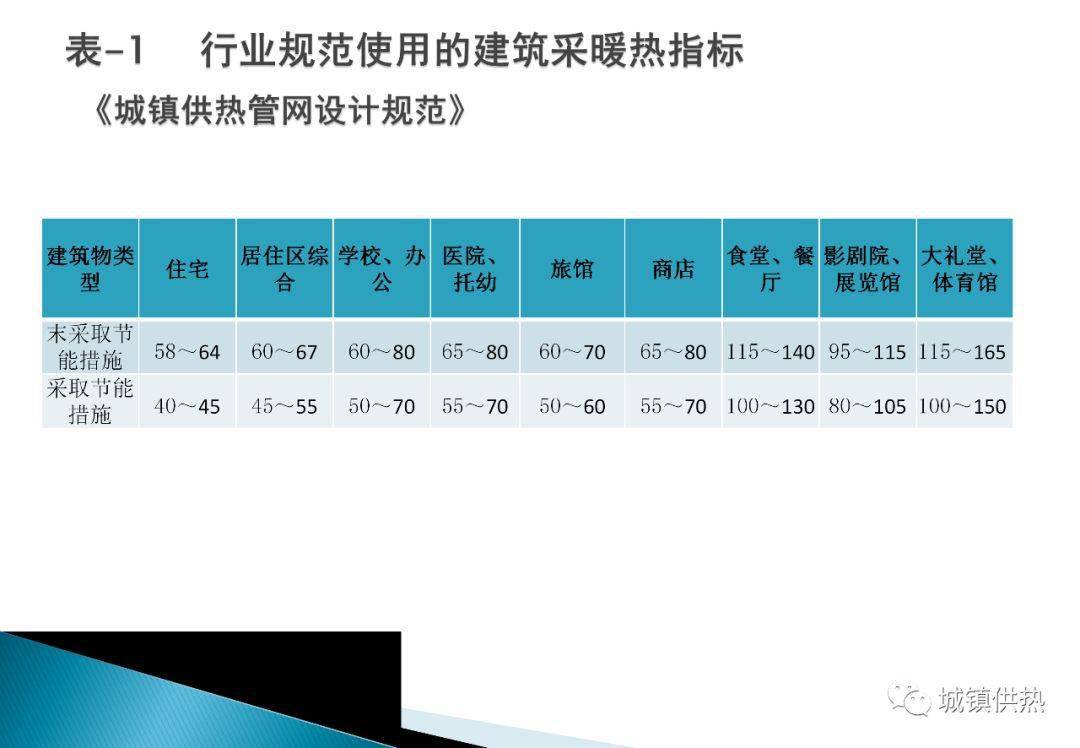北京超低能耗建筑_能耗管理建筑分类_建筑能耗标准
