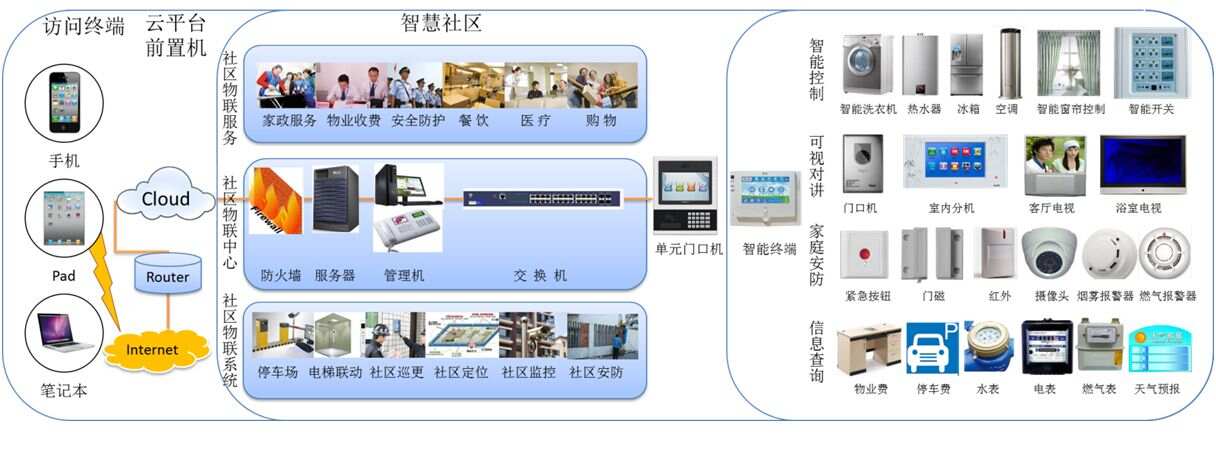 园区智慧社区_智慧产业园区_智慧城市智慧社区