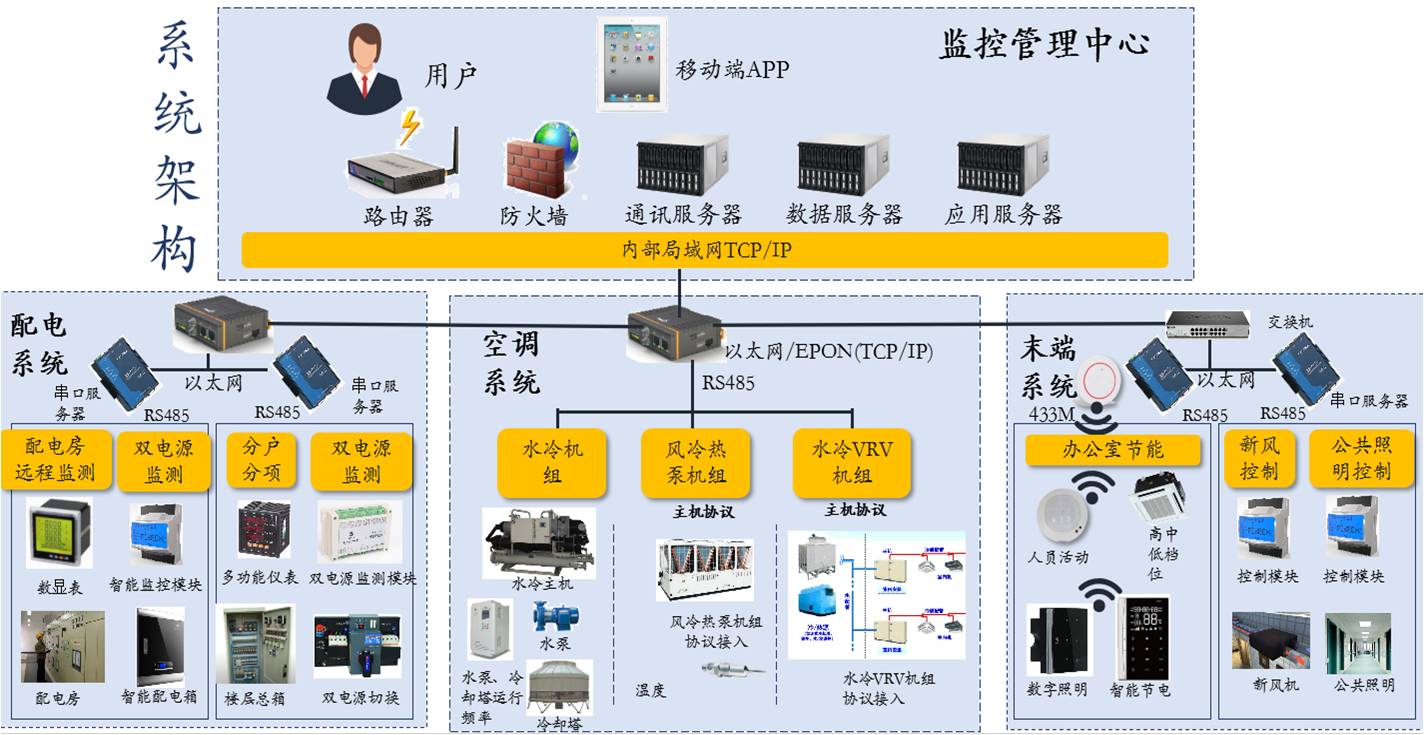 ba楼宇自控系统_楼宇自控系统ba_楼宇bas和ba一个意思吗