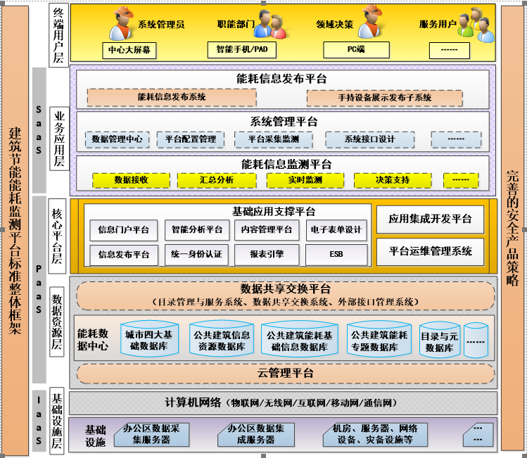 酒店工程部能耗管理_能耗管理app_虚拟化云计算平台的能耗管理