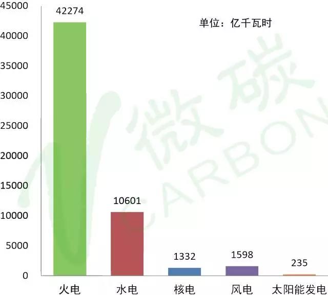 玻璃钢企业综合能耗_管理企业系统_镇江企业综合能耗管理系统服务商