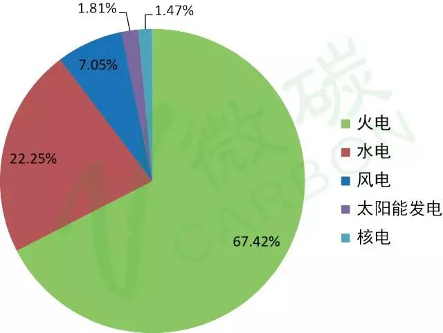 镇江企业综合能耗管理系统服务商_玻璃钢企业综合能耗_管理企业系统