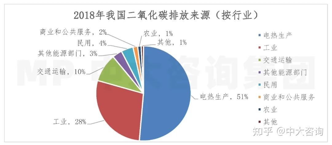 管理企业系统_镇江企业综合能耗管理系统服务商_玻璃钢企业综合能耗
