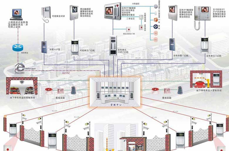 ba系统ddc是什么_楼宇自控系统的ddc产品_自控楼宇冷热源系统