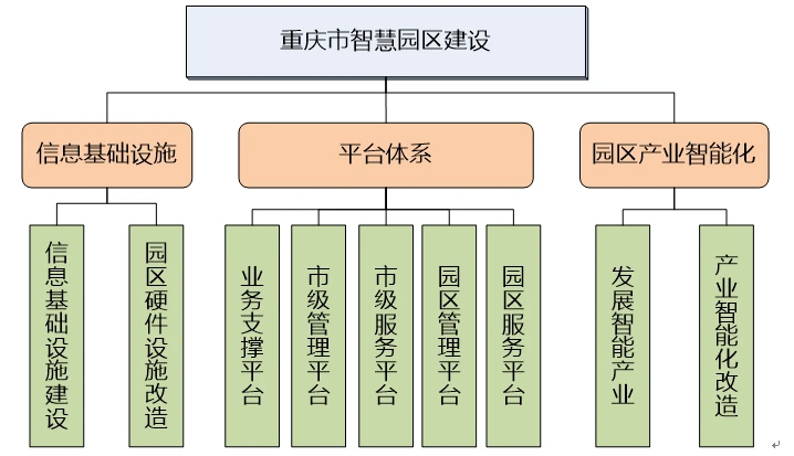 智慧园区总体架构_系统总体架构设计图_智慧园区园区规划解决方案