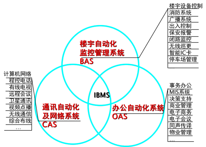 自控安装图册2012 cad_楼宇自控安装_安装楼宇对讲系统