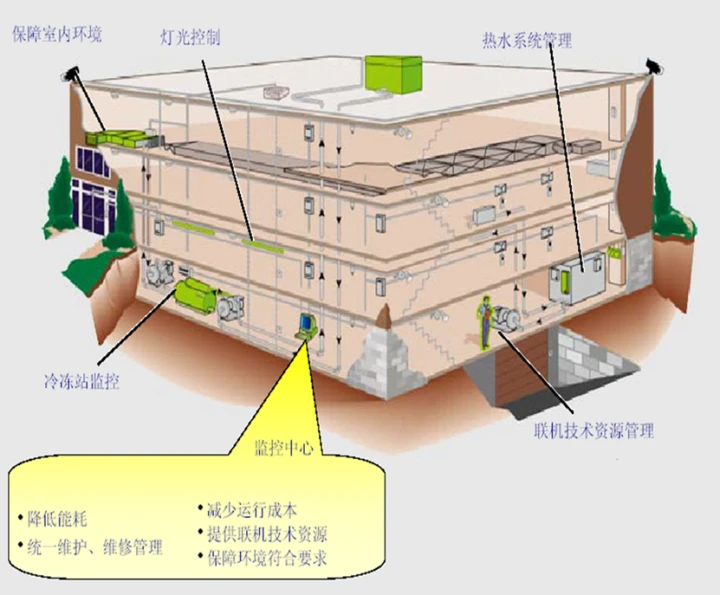 楼宇自控安装_自控安装图册2012 cad_安装楼宇对讲系统