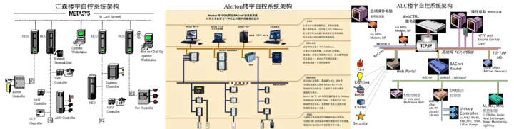 自控安装图册2012 cad_安装楼宇对讲系统_楼宇自控安装