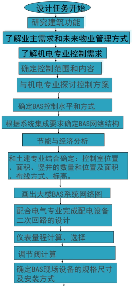 安装楼宇对讲系统_楼宇自控安装_自控安装图册2012 cad