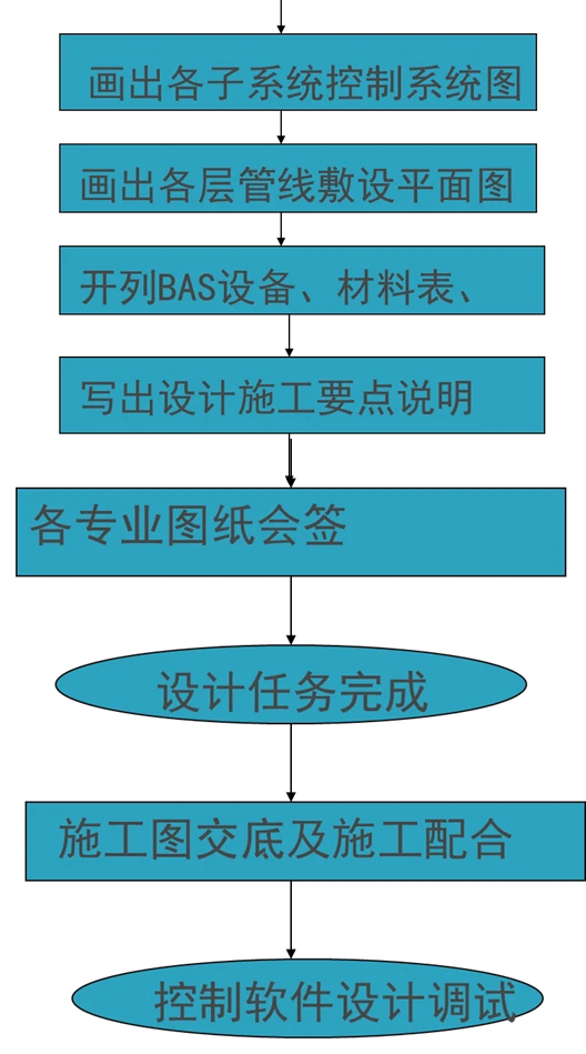 安装楼宇对讲系统_自控安装图册2012 cad_楼宇自控安装