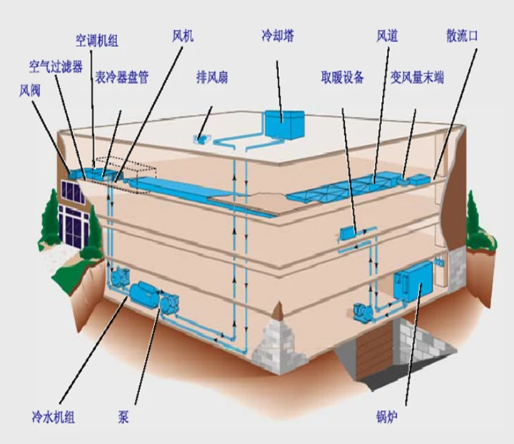 楼宇自控安装_安装楼宇对讲系统_自控安装图册2012 cad
