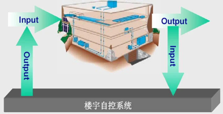 安装楼宇对讲系统_楼宇自控安装_自控安装图册2012 cad