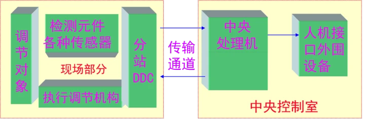 自控安装图册2012 cad_安装楼宇对讲系统_楼宇自控安装
