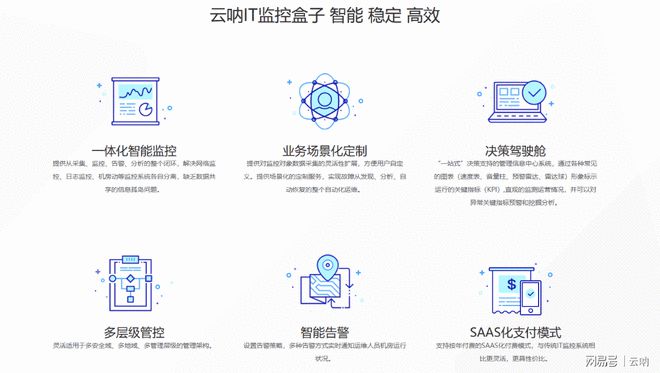 环境监控系统_机房环境监控验收文档_环境监控 豆丁网