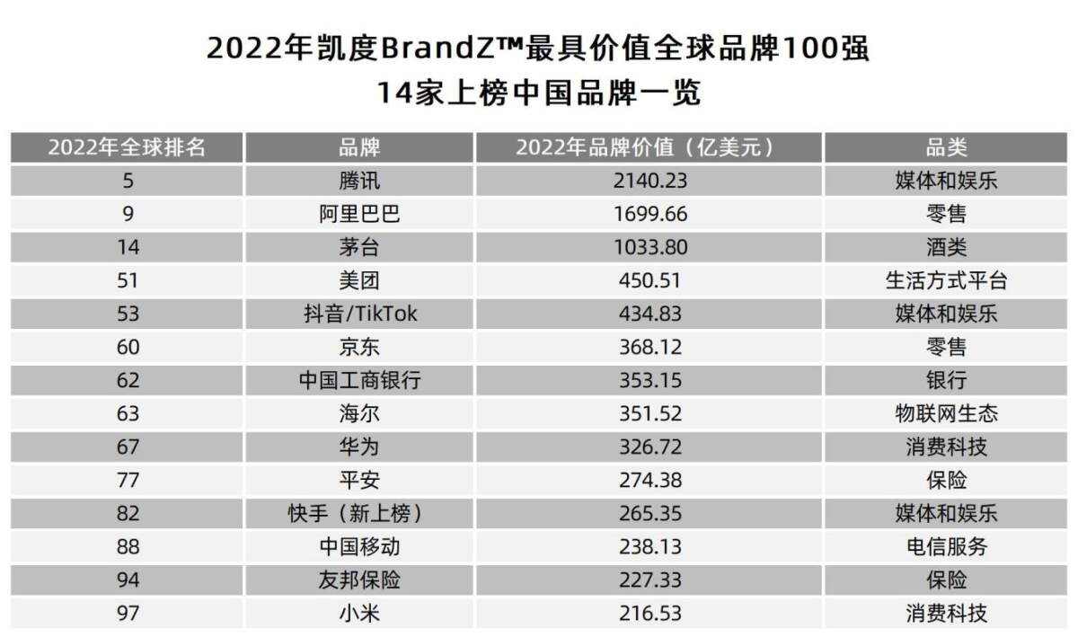 2019胡润品牌榜医药_高端键盘品牌排行2019_ibms品牌排行榜2019