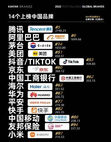 ibms品牌排行榜2019_2019胡润品牌榜医药_高端键盘品牌排行2019