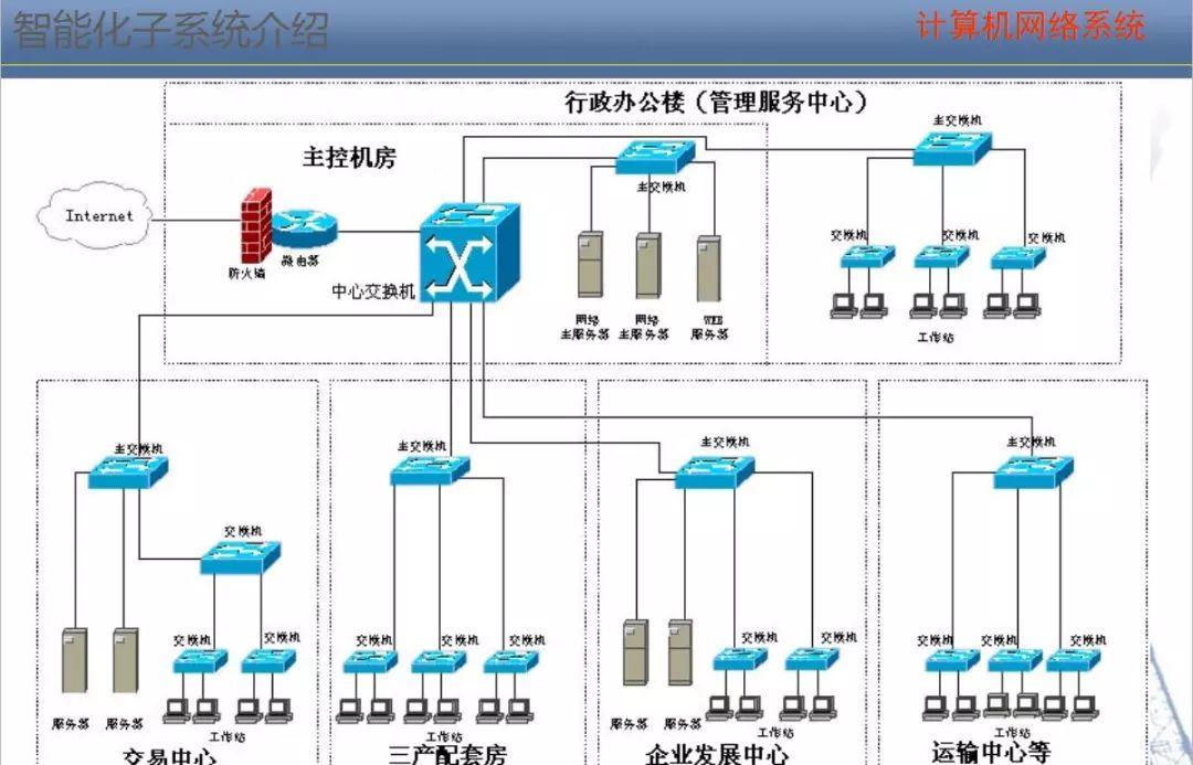 楼宇自控施工组织设计_水利水电设计组织施工手册_楼宇弱电间施工规范
