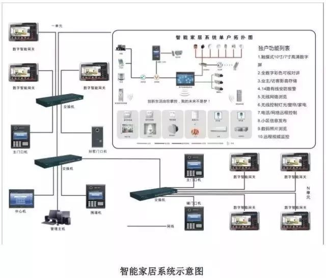 楼宇弱电间施工规范_水利水电设计组织施工手册_楼宇自控施工组织设计