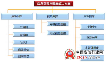 智能应急照明_智能照明国外现状_应急疏散照明