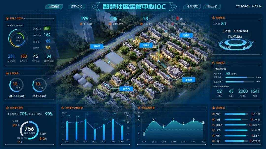 智慧园区园区规划解决方案_彭城社区智慧社区_园区智慧社区