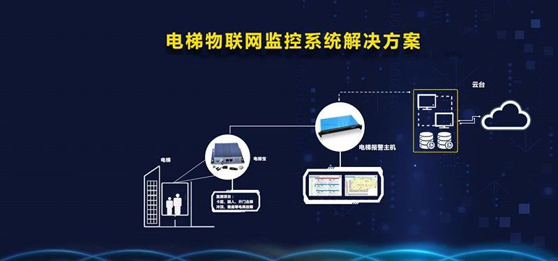 无锡电梯物联网_电梯物联网公司_电梯物联网