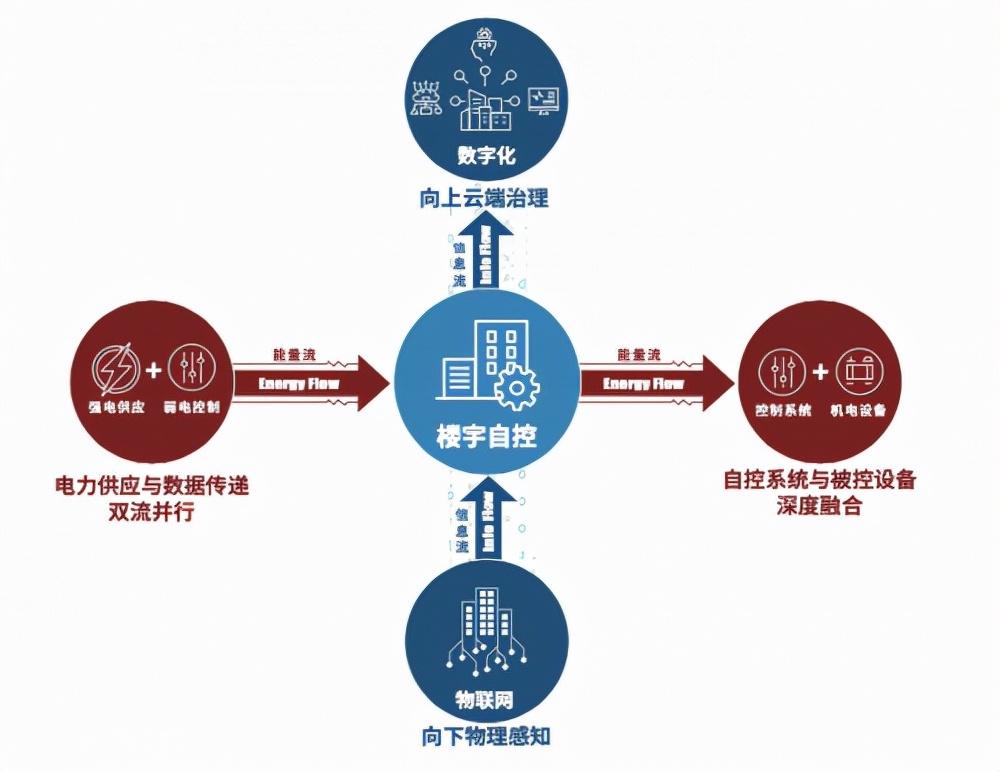 楼宇自控包括_楼宇系统包括什么_江森自控有限公司