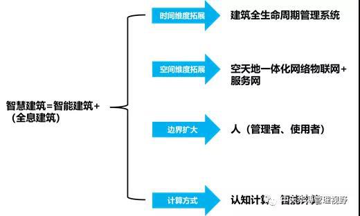 自控一阶系统时间常数_应用架构和系统架构的区别_楼宇自控系统架构