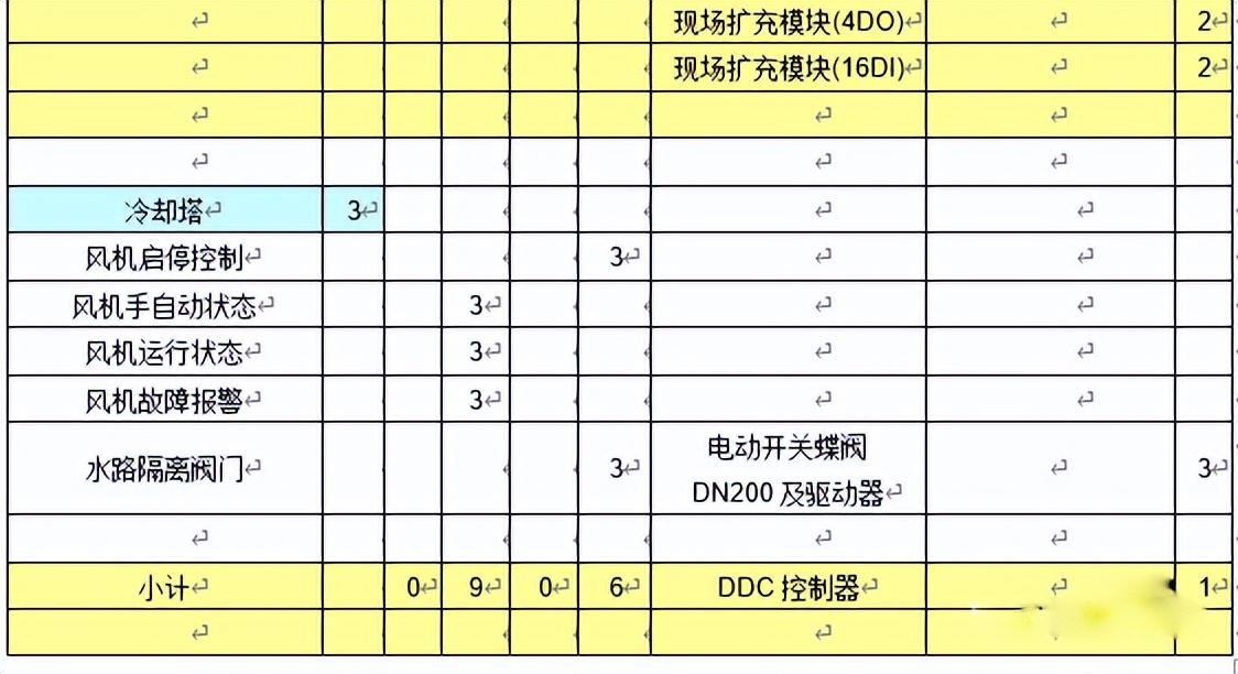 楼宇自控发展_江森自控有限公司_楼宇设备自控系统工程