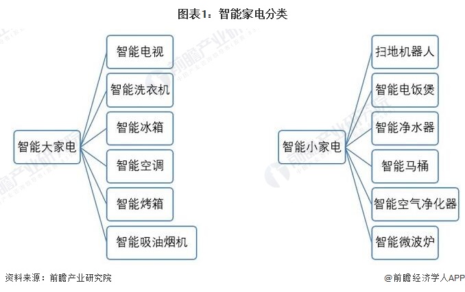 智能家电图片大全_智能家电_智能家电发展趋势