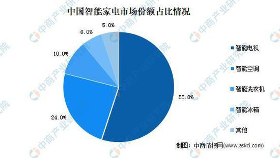 智能家电_智能家电图片大全_智能家电发展趋势