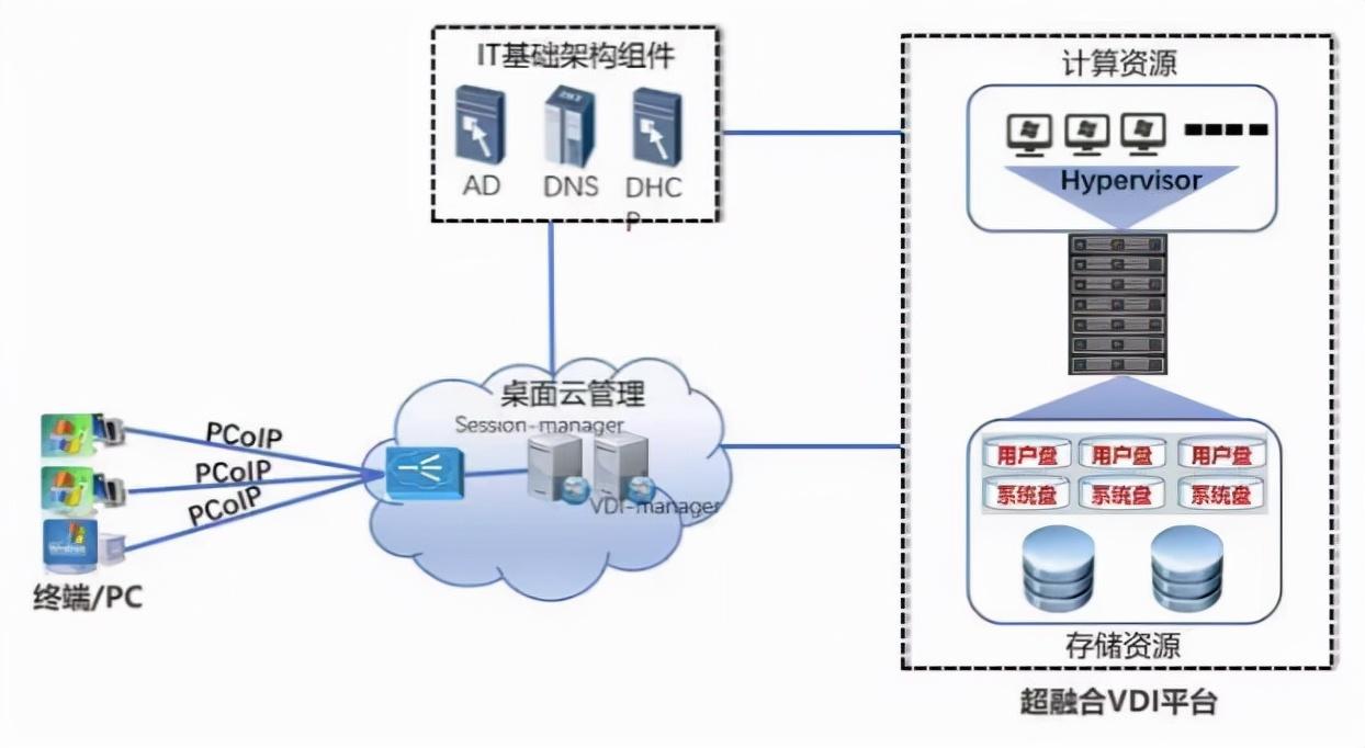 企业私有云的优势_企业私有云_开源 企业私有云盘