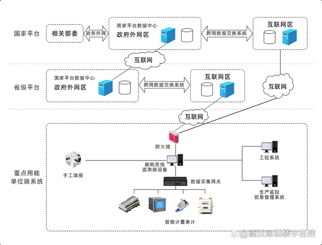 妇幼系统工作管理平台_能耗管理系统及平台_能耗管理监测系统
