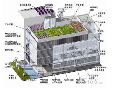 苏州楼宇自控_苏州诺凡楼宇_苏州园区江森自控