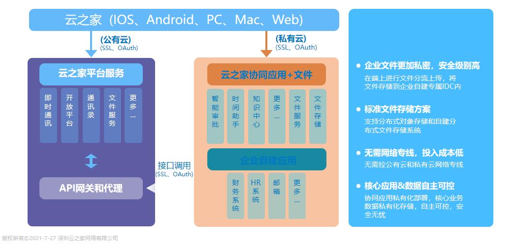 云少的私有宝贝百度云_企业私有云_企业云盘 私有搭建