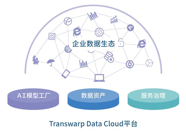 贵州大数据企业排名_花桥大数据企业_企业大数据