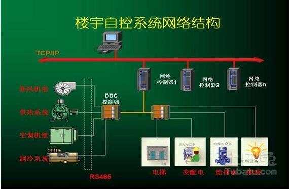 上海微敏自控技术有限公司_自控技术_楼宇自控节能新技术