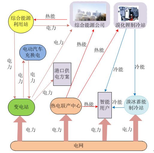 玻璃钢企业综合能耗_苏州企业综合能耗管理系统服务商_管理企业系统