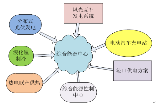 玻璃钢企业综合能耗_苏州企业综合能耗管理系统服务商_管理企业系统