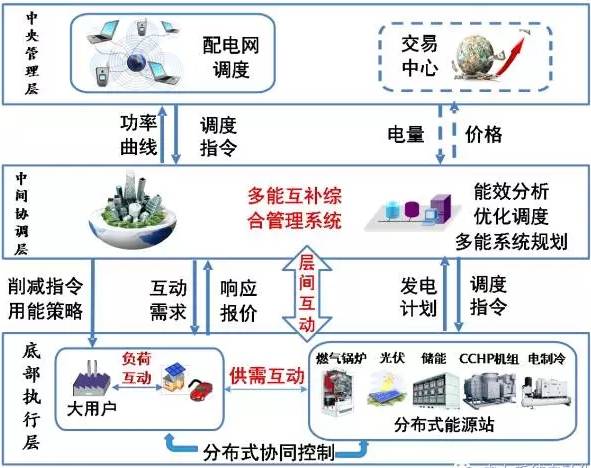 管理企业系统_苏州企业综合能耗管理系统服务商_玻璃钢企业综合能耗