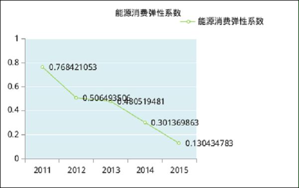 能耗设施设备运行管理及节电,节水,节油等管理措施_什么是能耗管理_员工宿舍能耗管理