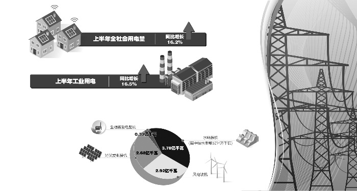 什么是能耗管理_能耗设施设备运行管理及节电,节水,节油等管理措施_员工宿舍能耗管理