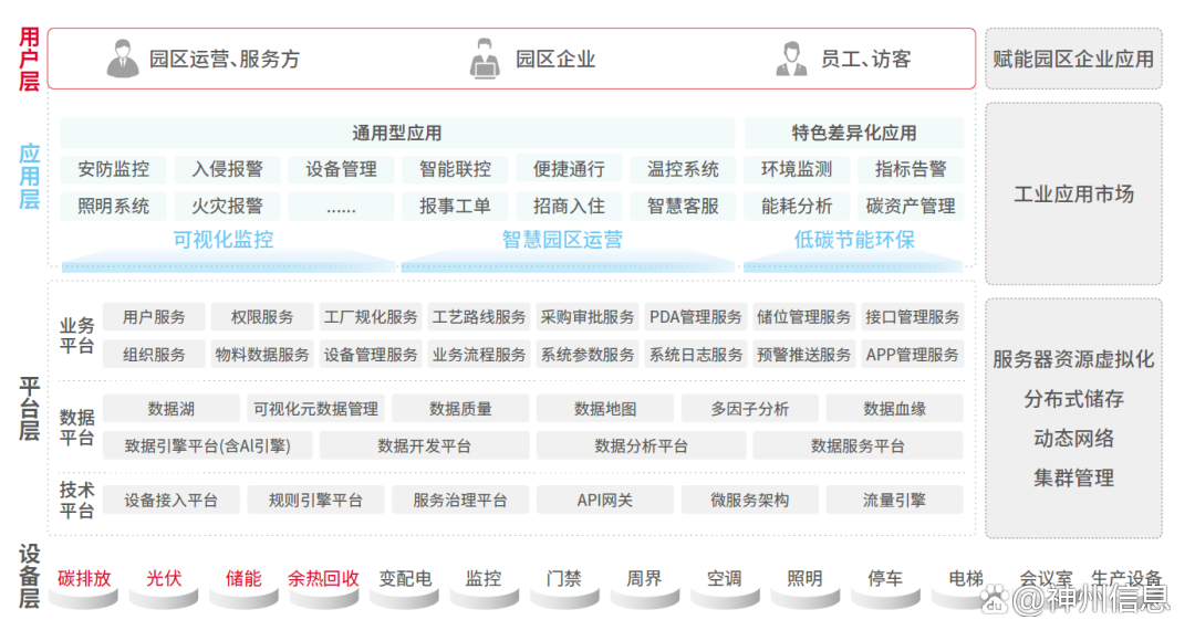 员工宿舍能耗管理_山东能耗管理监测系统_能耗管理平台