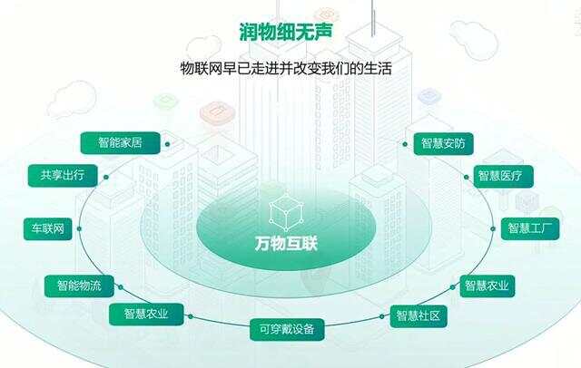 ibms系统和物联网_物联网与多媒体结合的新体验物联网_物联网 系统