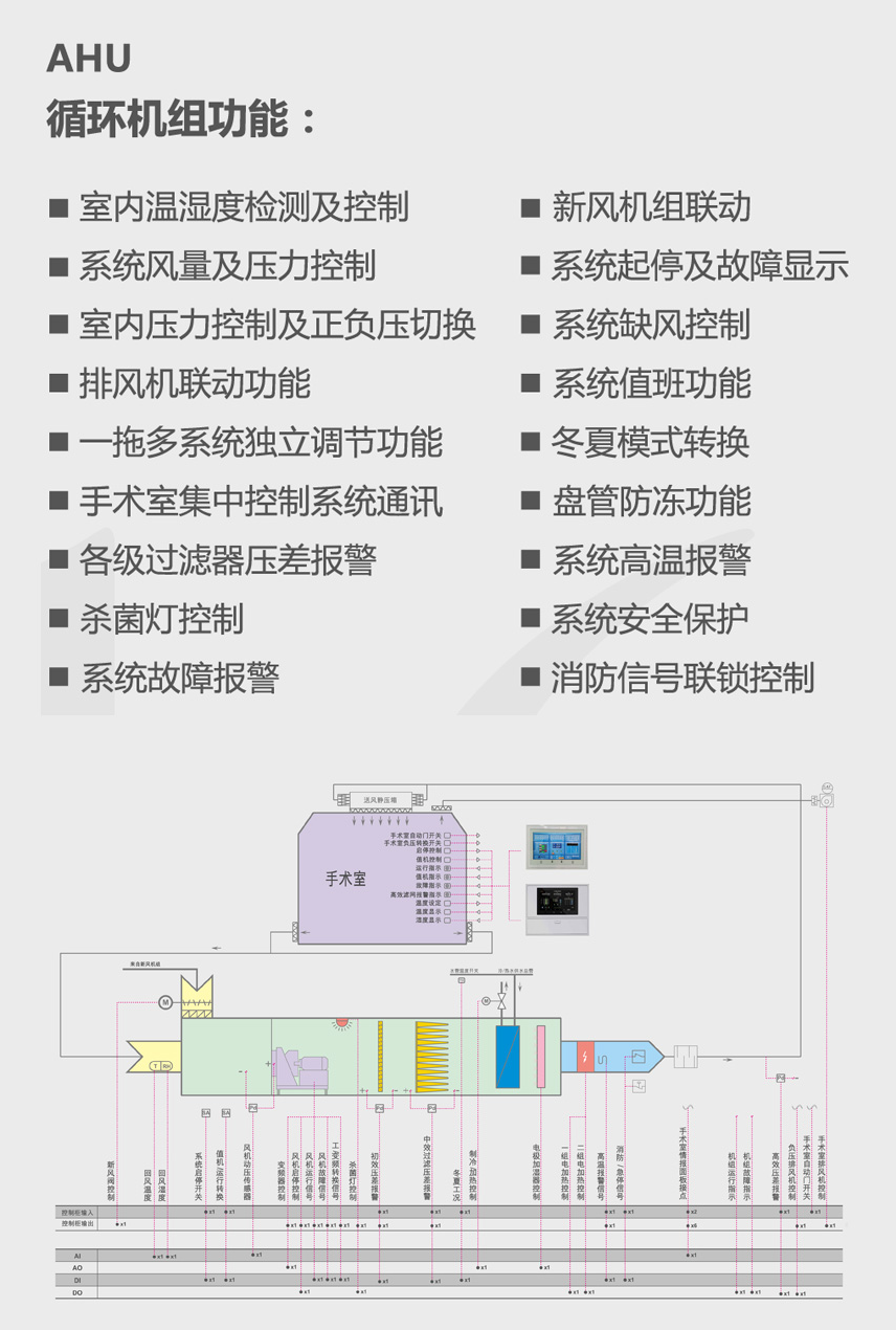 大型公共建筑能耗监测平台_山东能耗管理监测系统_能耗管理平台功能
