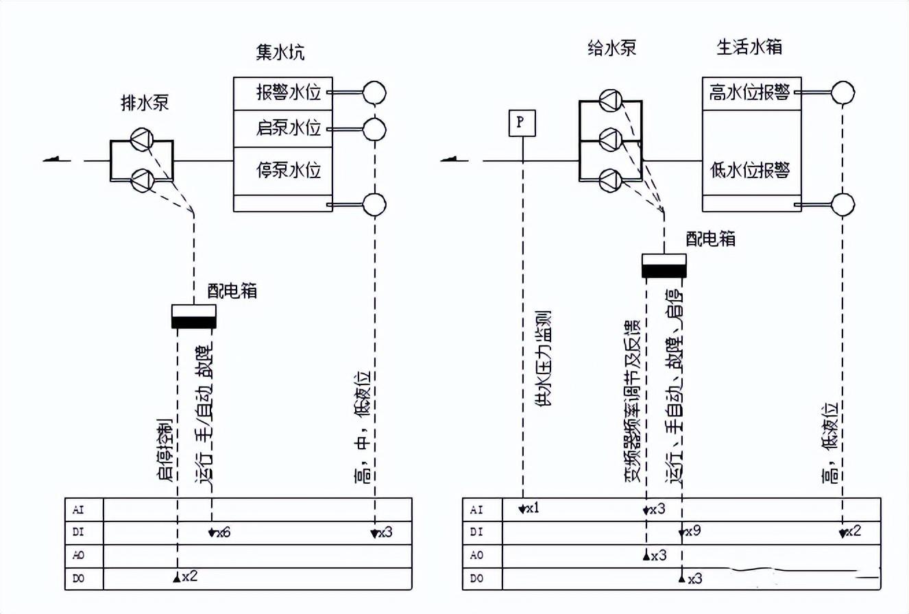 自控楼宇冷热源系统_楼宇自控系统的功能_楼宇 功能配套