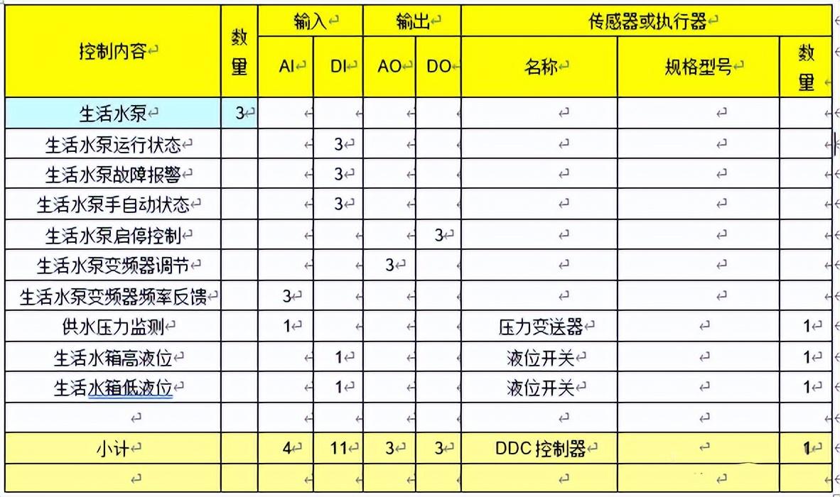 楼宇 功能配套_自控楼宇冷热源系统_楼宇自控系统的功能