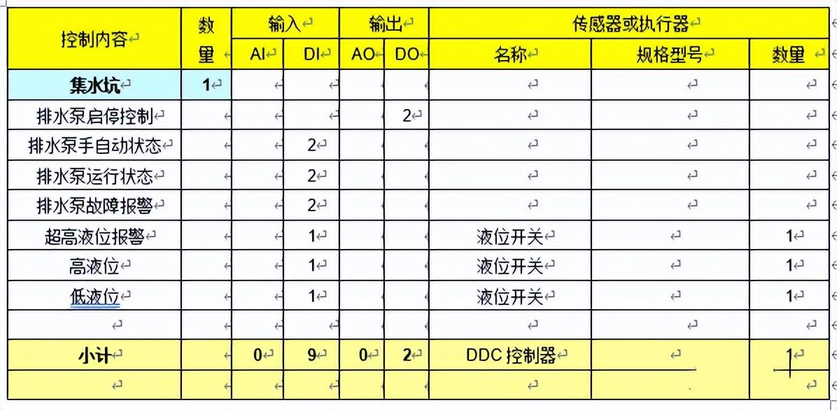 自控楼宇冷热源系统_楼宇 功能配套_楼宇自控系统的功能