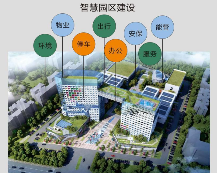 邮件系统总体架构_总体技术架构_智慧园区总体架构